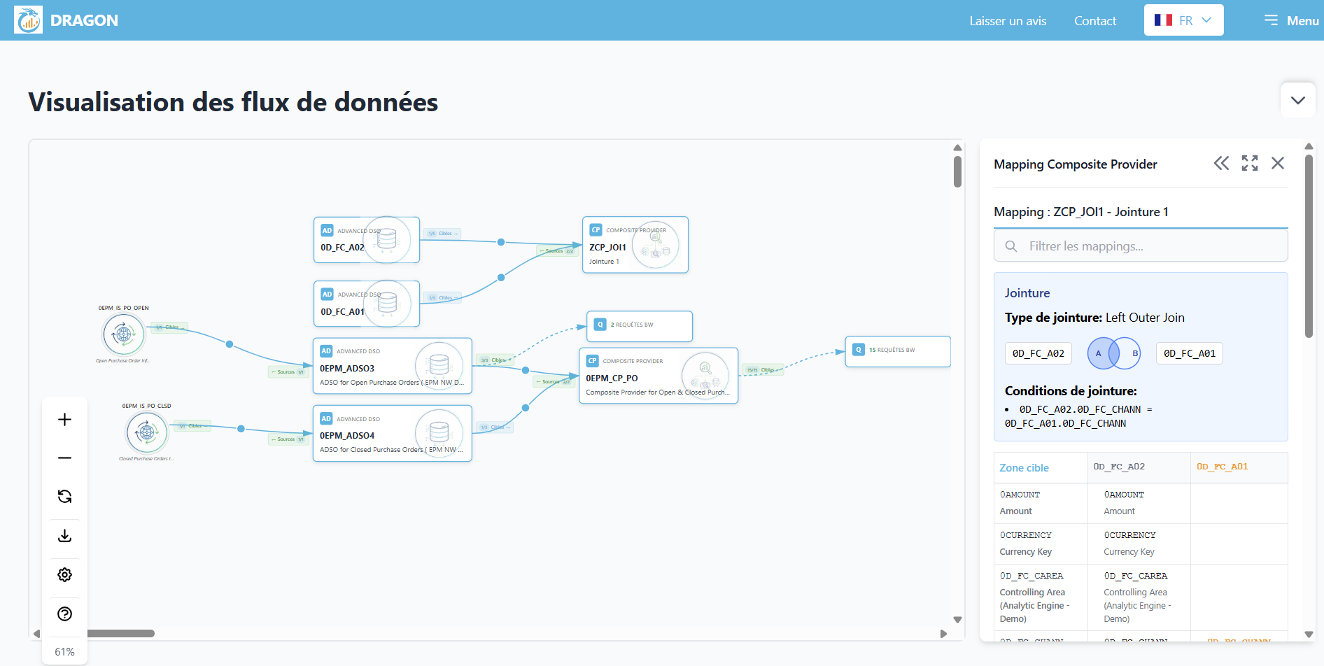 Interface DRAGON - Data Lineage SAP BW interactif